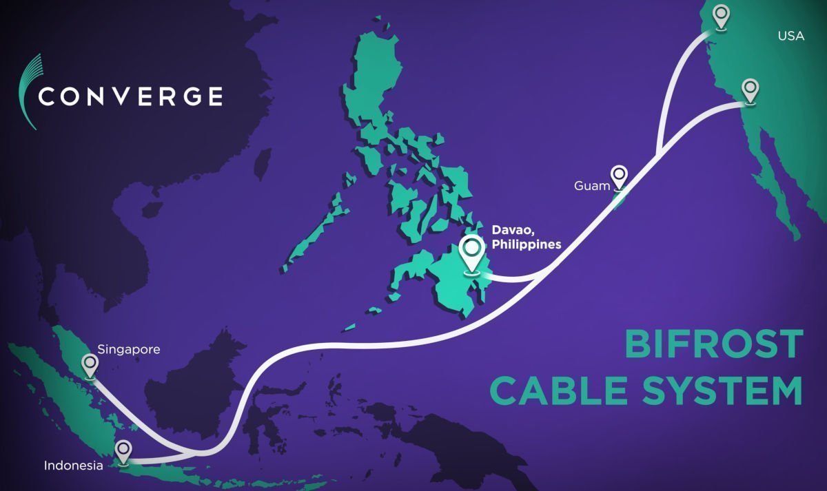 Bifrost Cable System